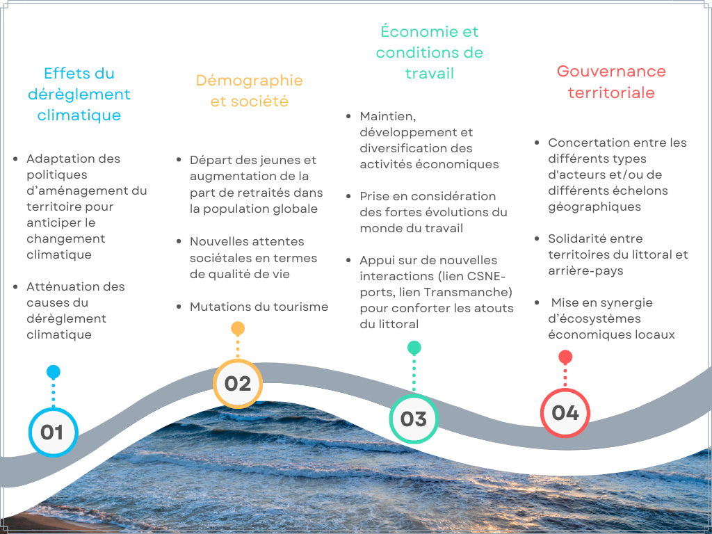 Littoral - Page presentation consult2